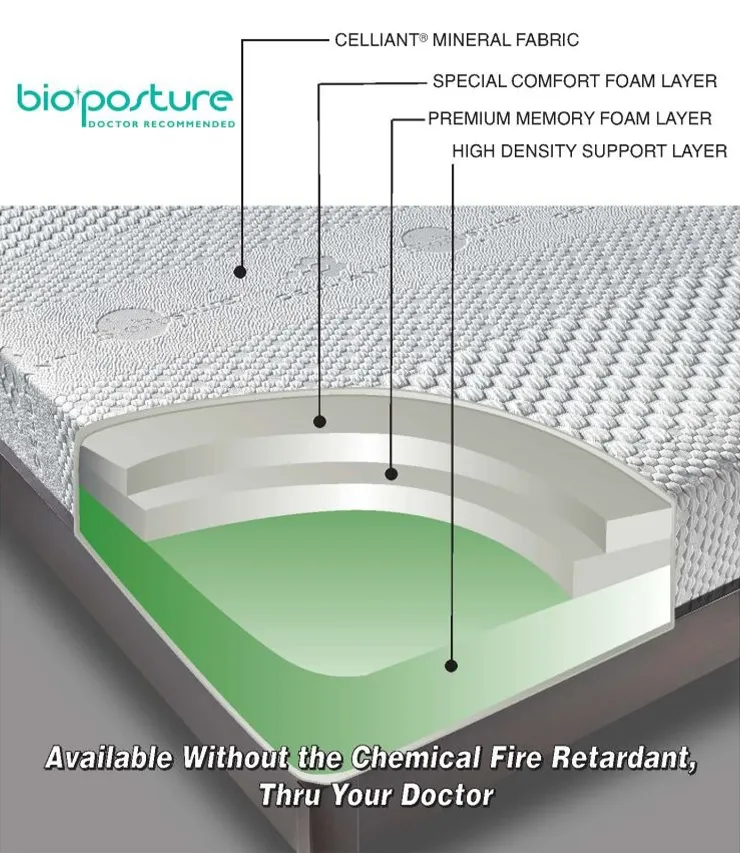 BioPosture Mattress Cutaway Showing The Multiple Layers